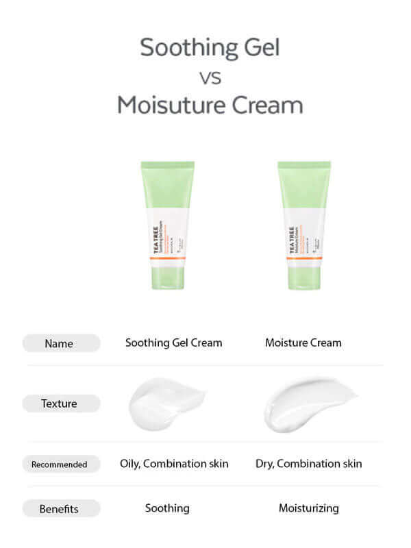 APIEU The Pure Tea Tree Soothing Gel Cream 60ml - Image 4