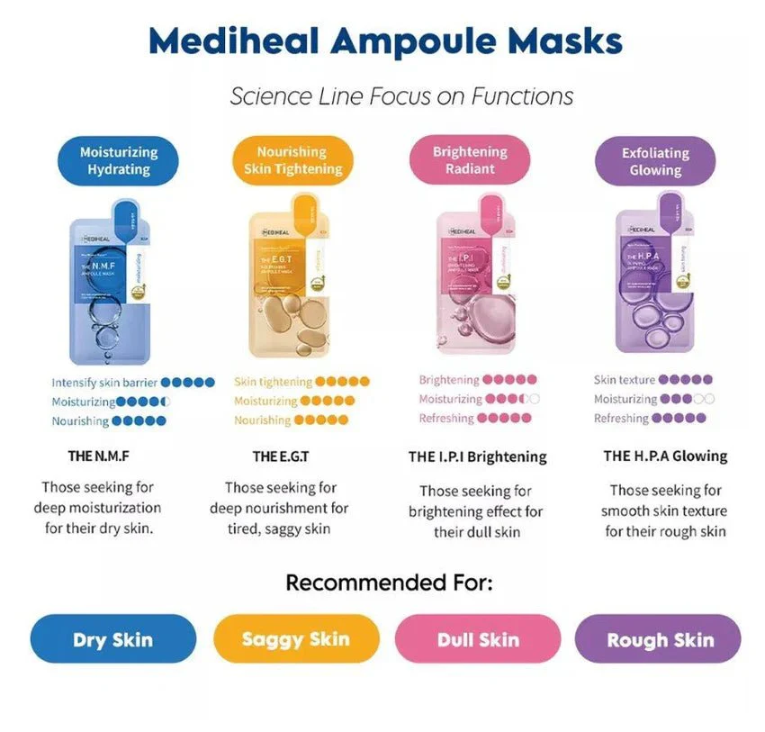 Mediheal The E.G.T Nourishing Ampoule Mask 24g - Image 4