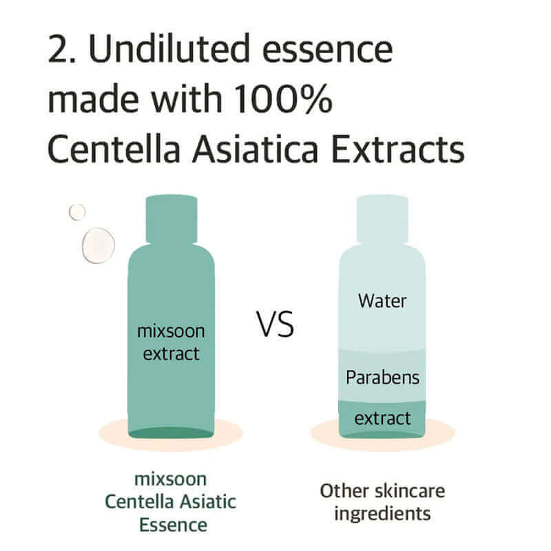 Mixsoon Soondy Centella Asiatica Essence 100ml - Image 5