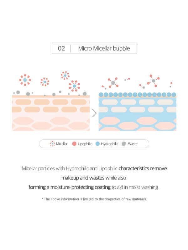 Round Lab 1025 Dokdo Bubble Foam 150ml - Image 4