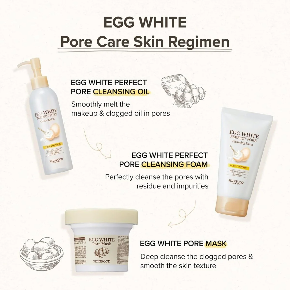 Skinfood Egg White Pore Mask 125g - Image 7