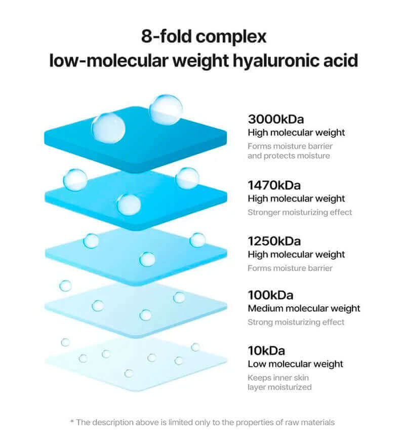 Torriden Dive-In Low Molecular Hyaluronic Acid Cleansing Foam 150ml - Image 4