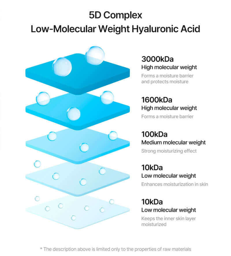 Torriden Dive-In Low Molecular Hyaluronic Acid Toner 300ml - Image 5