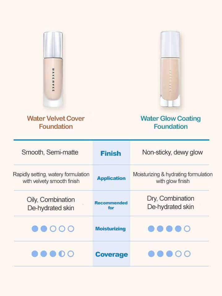 WAKEMAKE Water Glow Coating Foundation 30ml - Image 13